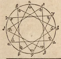 Picture 15 of 16 from Klaudiou Ptolemaiou Harmonikōn biblia 3 = Claudii Ptolemaei Harmonicorum libri tres. Ex codd. mss. undecim nunc primum graece editus. Johannes Wallis SS. Th. D. geometriae professor Savilianus Oxoniae Regiae societatis Londini Sodalis Regiaeque Majestati à sacris ; recensuit edidit versione & notis illustravit & auctarium adjecit. (1682), leaf 289