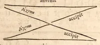 An illustration from Klaudiou Ptolemaiou Harmonikōn biblia 3 = Claudii Ptolemaei Harmonicorum libri tres. Ex codd. mss. undecim nunc primum graece editus. Johannes Wallis SS. Th. D. geometriae professor Savilianus Oxoniae Regiae societatis Londini Sodalis Regiaeque Majestati à sacris ; recensuit edidit versione & notis illustravit & auctarium adjecit. (1682)
