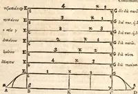 An illustration from Klaudiou Ptolemaiou Harmonikōn biblia 3 = Claudii Ptolemaei Harmonicorum libri tres. Ex codd. mss. undecim nunc primum graece editus. Johannes Wallis SS. Th. D. geometriae professor Savilianus Oxoniae Regiae societatis Londini Sodalis Regiaeque Majestati à sacris ; recensuit edidit versione & notis illustravit & auctarium adjecit. (1682)