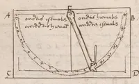 An illustration from Diverses notes astronomiques. (1501)