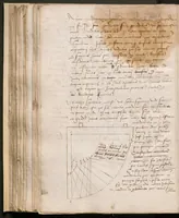 An illustration from Diverses notes astronomiques. (1501)
