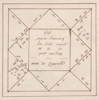 An illustration from « Éphémérides » : traité d'astrologie et d'astronomie en latin ; positions de quelques étoiles fixes ; positions des planètes dans le ciel, du 25 janvier 1692 au 24 janvier 1693. (1675)