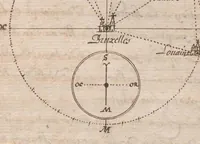 Picture 6 of 8 from « Traicté universel de la Sphère materielle ou instrumentale ». (1601), leaf 228