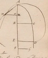 Picture 7 of 8 from « Traicté universel de la Sphère materielle ou instrumentale ». (1601), leaf 264