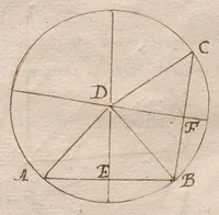 An illustration from Laurent Le Grand, « Recueil de divers propositions geometriques et astronomiques », composé peut-être à Ham. (1601)