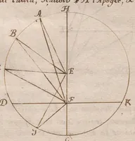 Picture 6 of 10 from Laurent Le Grand, « Recueil de divers propositions geometriques et astronomiques », composé peut-être à Ham. (1601), leaf 25