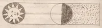 Picture 4 of 6 from « L'astrologie dans sa pureté ». (1601), leaf 119