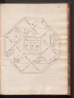 An illustration from Traité d'astrologie. (1601)