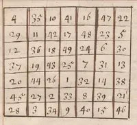 Picture 3 of 5 from « Mensules, tablettes ou nombre des planettes, par autheur incertain ». (1601), leaf 24