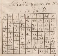 An illustration from « Mensules, tablettes ou nombre des planettes, par autheur incertain ». (1601)
