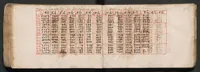 Picture 9 of 11 from Traités d'astronomie. (1601), leaf 106