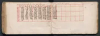 Picture 10 of 11 from Traités d'astronomie. (1601), leaf 116