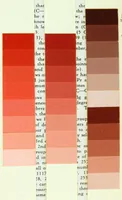 An illustration from Baumann's color guides. (1920)
