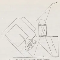 Picture 1 of 18 from Bausch & Lomb Optical Co. Projection Apparatus (1917), leaf 11