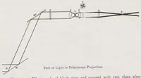 Picture 2 of 18 from Bausch & Lomb Optical Co. Projection Apparatus (1917), leaf 17