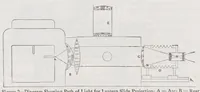 Picture 11 of 18 from Bausch & Lomb Optical Co. Projection Apparatus (1917), leaf 73