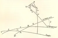 Picture 2 of 2 from Studio sulla variazione della Latitudine di Collurania. Il metodo di Tietjen per la correzione dell'orbita di un pianeta. Applicazione del metodo di Tietjen a Vincentina (366) e Vaticana (416) (1900), leaf 37
