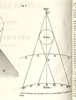 Picture 6 of 8 from Bollettino meteorologico ed astronomico del Regio Osservatorio dell'Università di Torino, 1867 (vol. 2) (1867), leaf 39