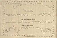 An illustration from Bollettino meteorologico ed astronomico del Regio Osservatorio dell'Università di Torino, 1867 (vol. 2) (1867)