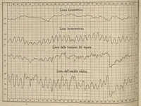 An illustration from Bollettino meteorologico ed astronomico del Regio Osservatorio dell'Università di Torino, 1870 (vol. 5) (1870)