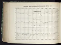 An illustration from Bollettino meteorologico ed astronomico del Regio Osservatorio dell'Università di Torino, 1871 (vol. 6) (1871)