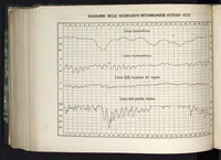 An illustration from Bollettino meteorologico ed astronomico del Regio Osservatorio dell'Università di Torino, 1872 (vol. 7) (1872)