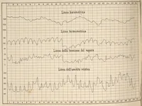 An illustration from Bollettino meteorologico ed astronomico del Regio Osservatorio dell'Università di Torino, 1874 (vol. 9) (1874)
