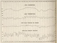 Picture 2 of 6 from Bollettino dell'Osservatorio della Regia Università di Torino, 1884 (vol. 19) (1884), leaf 13