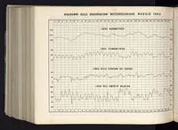 Picture 3 of 6 from Bollettino dell'Osservatorio della Regia Università di Torino, 1884 (vol. 19) (1884), leaf 21