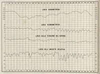 Picture 5 of 6 from Bollettino dell'Osservatorio della Regia Università di Torino, 1886 (vol. 21) (1886), leaf 49