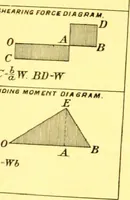 Picture 130 of 150 from Bridges, structural steel work, and mechanical engineering productions (1909), leaf 342
