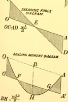 Picture 131 of 150 from Bridges, structural steel work, and mechanical engineering productions (1909), leaf 358