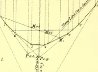 Picture 132 of 150 from Bridges, structural steel work, and mechanical engineering productions (1909), leaf 363