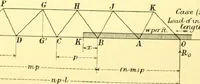 Picture 134 of 150 from Bridges, structural steel work, and mechanical engineering productions (1909), leaf 371