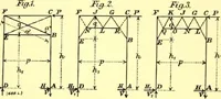 Picture 138 of 150 from Bridges, structural steel work, and mechanical engineering productions (1909), leaf 379