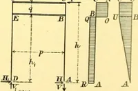 An illustration from Bridges, structural steel work, and mechanical engineering productions (1909)