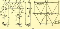 Picture 140 of 150 from Bridges, structural steel work, and mechanical engineering productions (1909), leaf 383