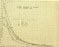 Picture 144 of 150 from Bridges, structural steel work, and mechanical engineering productions (1909), leaf 387