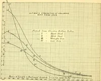 Picture 145 of 150 from Bridges, structural steel work, and mechanical engineering productions (1909), leaf 389