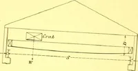 Picture 147 of 150 from Bridges, structural steel work, and mechanical engineering productions (1909), leaf 430