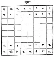 Picture 2 of 13 from Buddhibalkrida (1893), leaf 138