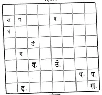 Picture 3 of 13 from Buddhibalkrida (1893), leaf 173