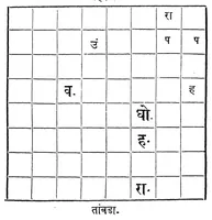 Picture 4 of 13 from Buddhibalkrida (1893), leaf 201