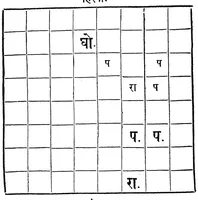 Picture 8 of 13 from Buddhibalkrida (1893), leaf 317
