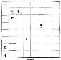 Picture 12 of 13 from Buddhibalkrida (1893), leaf 440