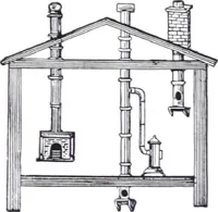 An illustration from Builders and Contractors Materials and Supplies (1914)