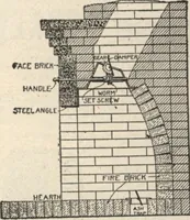 An illustration from Building age, oct., 1917 (1917)