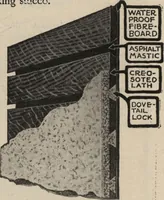 An illustration from Building age, oct., 1917 (1917)