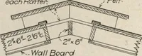 An illustration from Building age, oct., 1917 (1917)