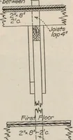 An illustration from Building age, oct., 1917 (1917)